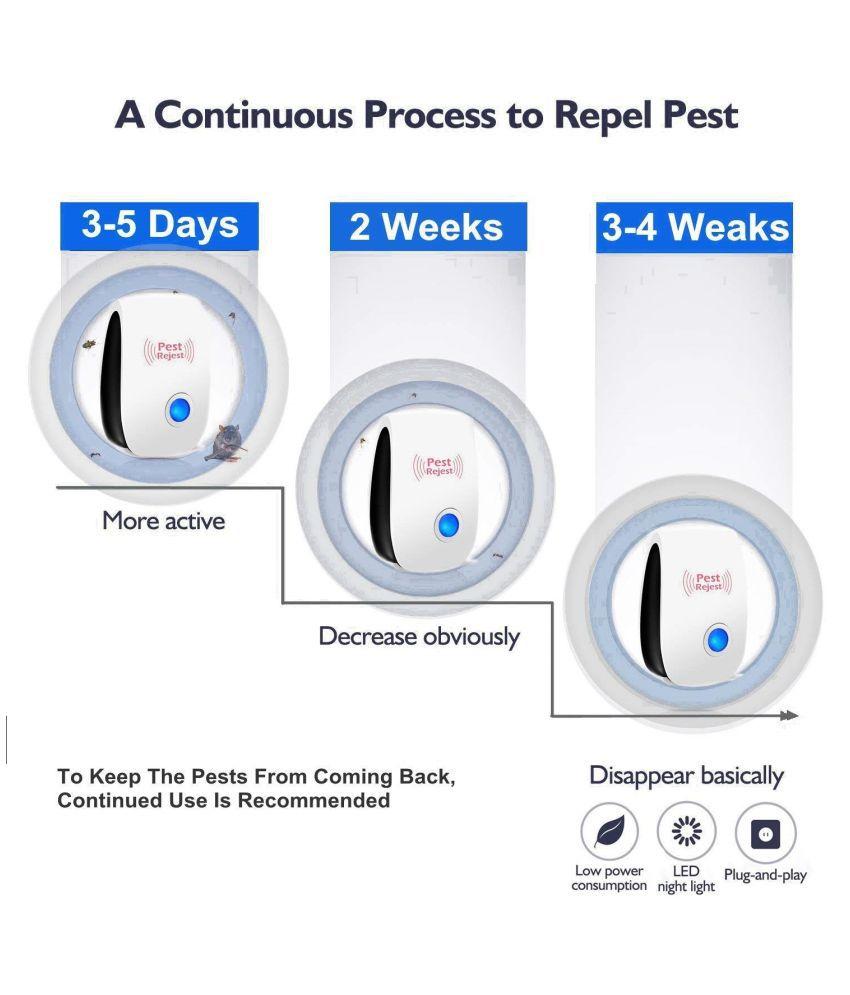 Portable white and black electronic pest repeller, easy to install in any room.