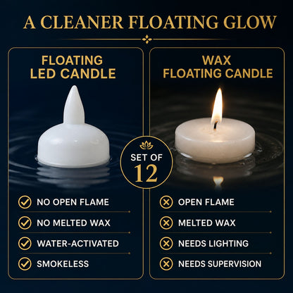 A comparison graphic showing a white LED floating candle versus a traditional wax floating candle, highlighting benefits of