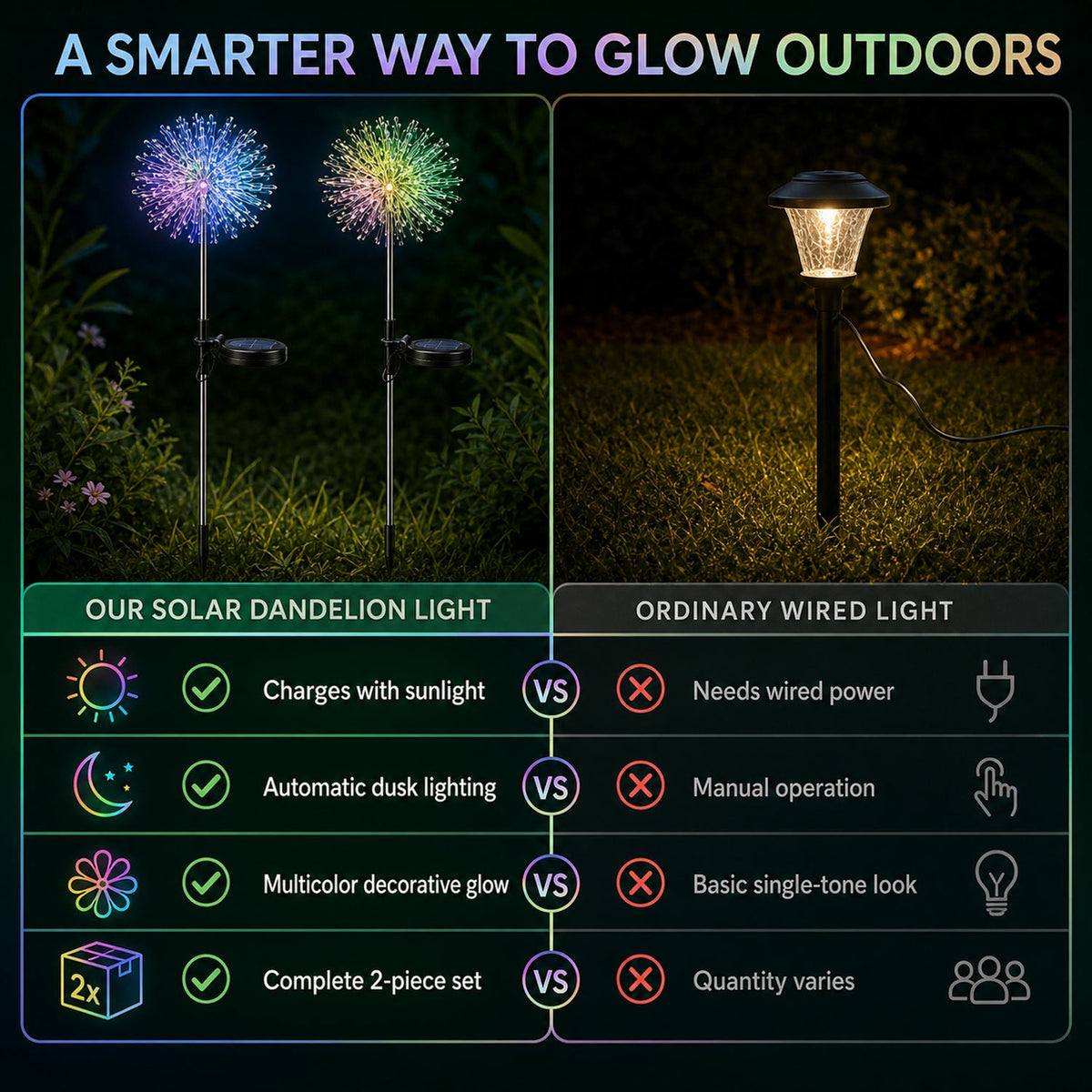 An infographic comparing solar dandelion lights to ordinary wired lights, highlighting features like charging and lighting
