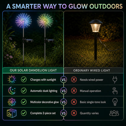An infographic comparing solar dandelion lights to ordinary wired lights, highlighting features like charging and lighting