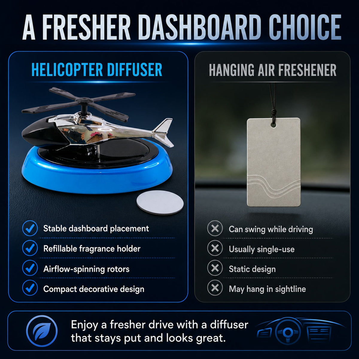 Helicopter Car Air Freshener – Stylish Rotating Dashboard Perfume
