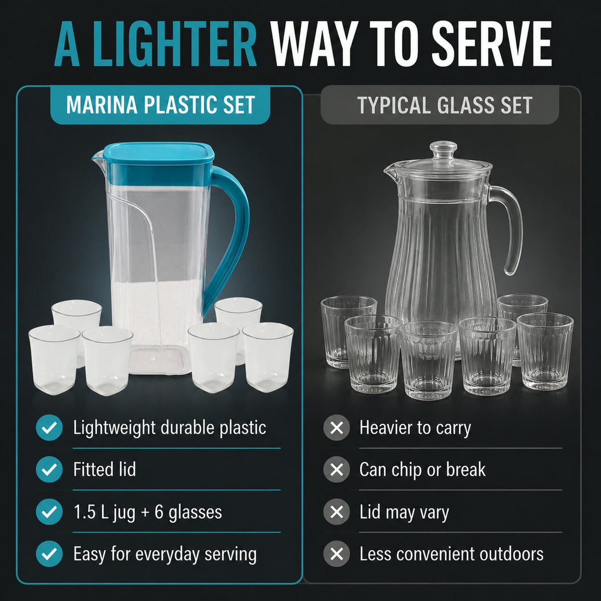 Plastic Jug with 6 Glass Set – 1.5L Unbreakable & Elegant