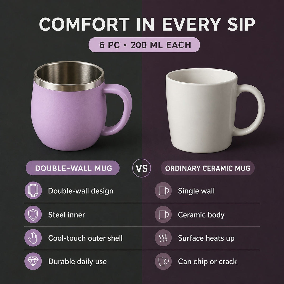 Double Wall Stainless Steel Mug Set – Insulated 6-Pc 200ml