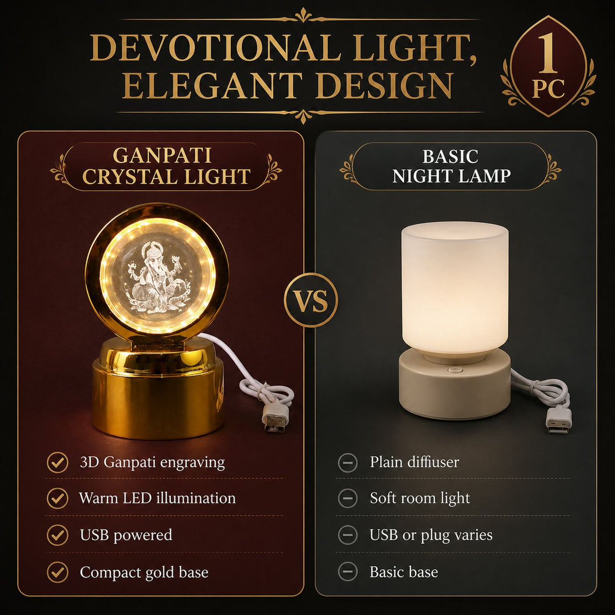 A comparison graphic showing the 'Ganpati Crystal Light' with its features versus a 'Basic Night Lamp'.