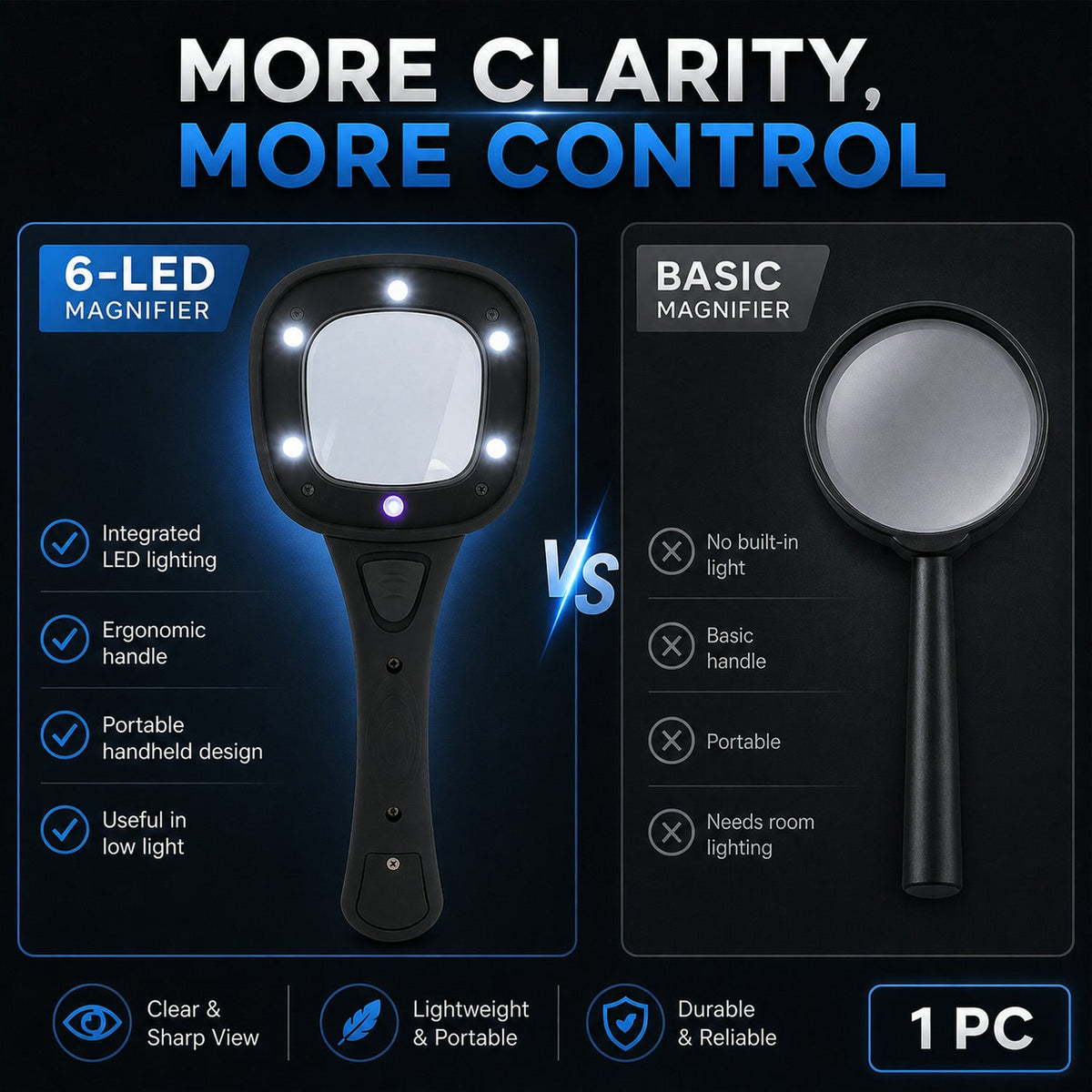 Comparison view of the LED magnifying glass in dark conditions.