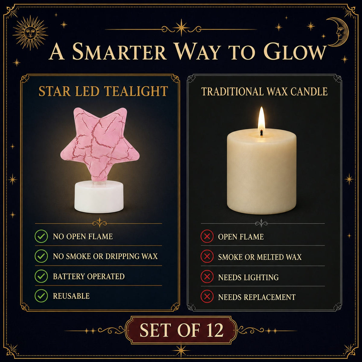 A comparison chart highlighting the benefits of a star LED tealight versus a traditional wax candle.