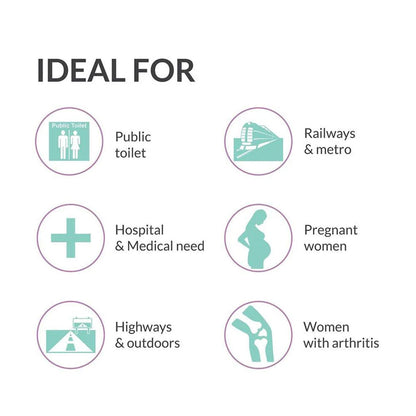 Six circular icons on a white background illustrate various scenarios where the urination funnel is ideal for use.