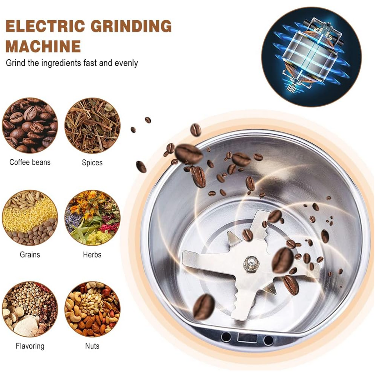 An infographic shows the inside of a grinder with coffee beans, and various ingredients it can grind like spices, grains,