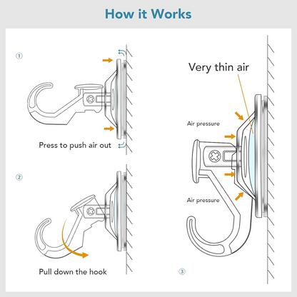 Diagram illustrating how the suction cup hook works by pressing to push air out and pulling the hook down.