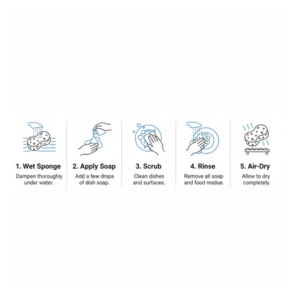 A five-step illustrated guide shows how to use and care for the sponge, from wetting to air-drying.