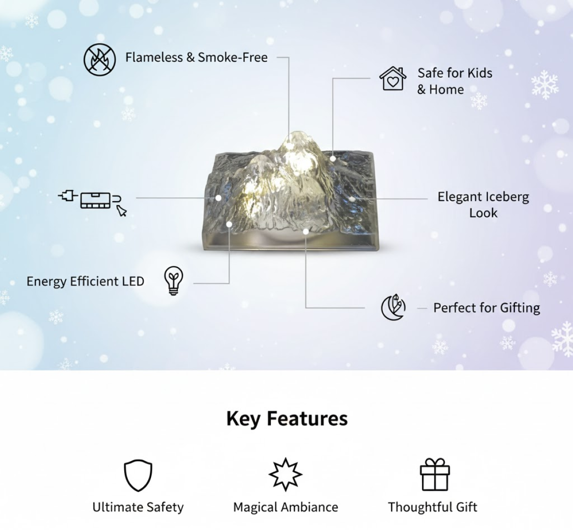 A clear LED iceberg light is centered on a light blue background with key features like flameless and energy efficient