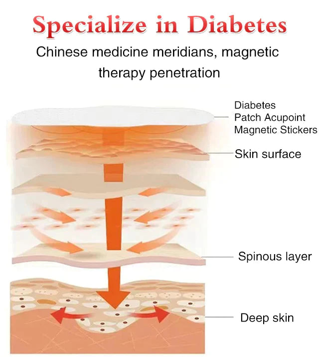Natural Diabetes Treatment Magnetic Patches