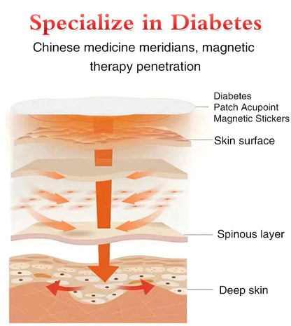 Natural Diabetes Treatment Magnetic Patches