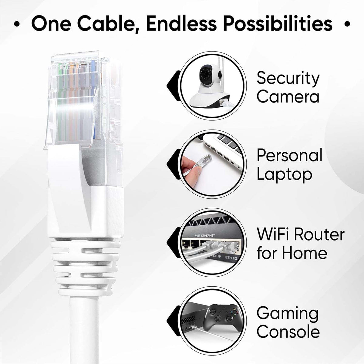 A close-up of a white ethernet cable connector with text indicating its use for security cameras, laptops, and more.