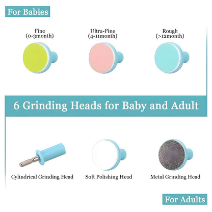 Diagram showing six different grinding heads for babies and adults, categorized by age and type.